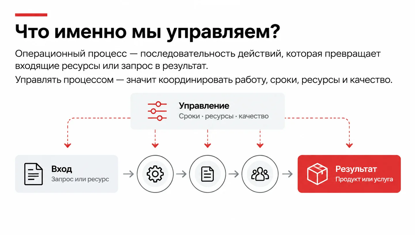 Что именно мы управляем?