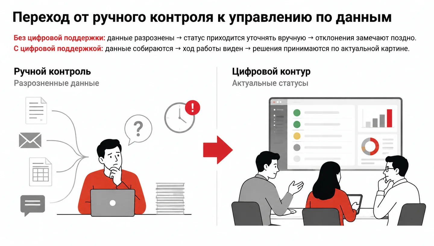 Переход от ручного контроля к управлению по данным