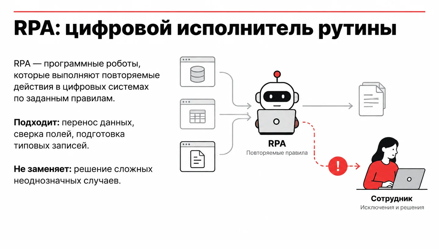 RPA: цифровой исполнитель рутины