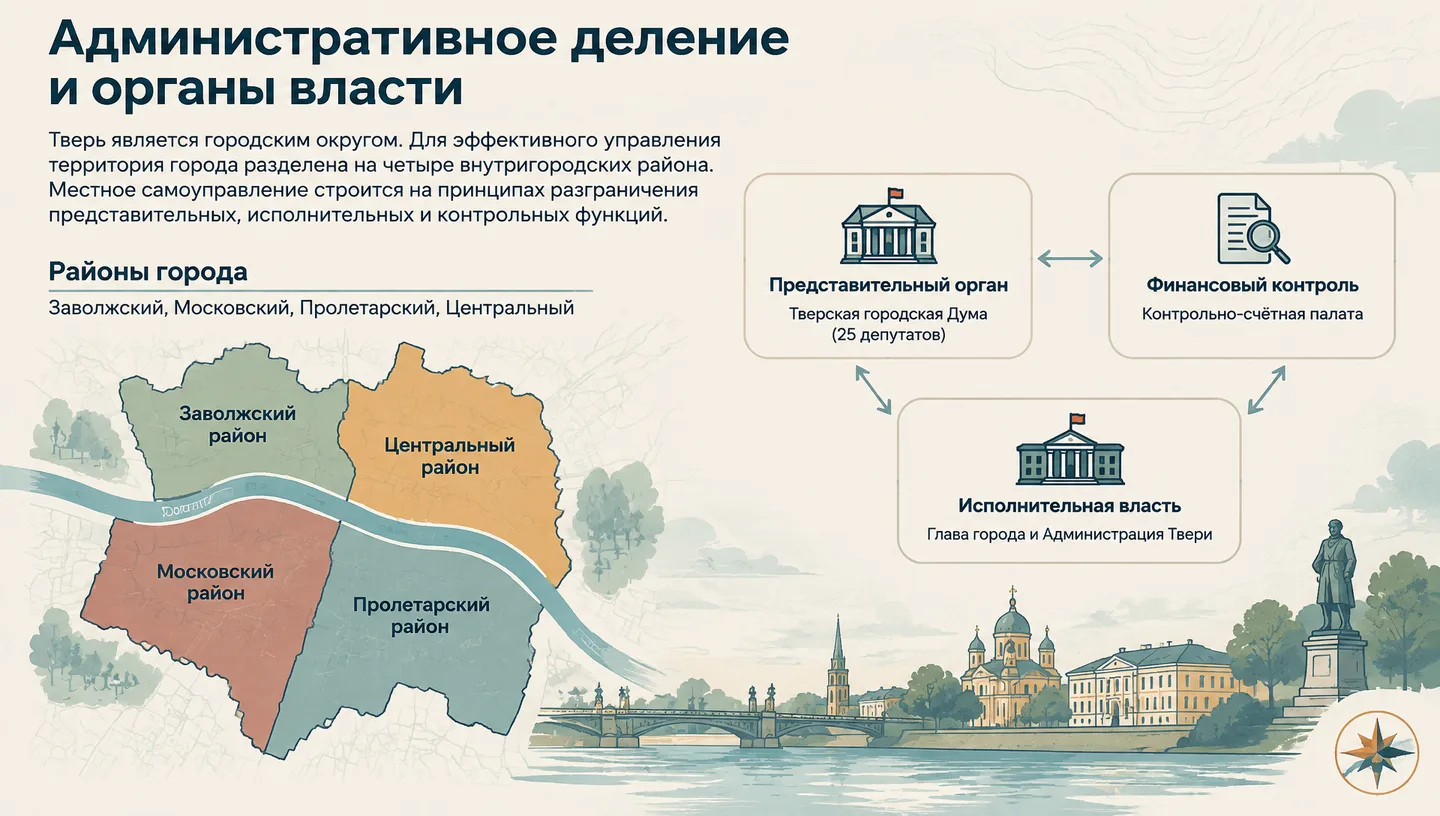 Административное деление и органы власти