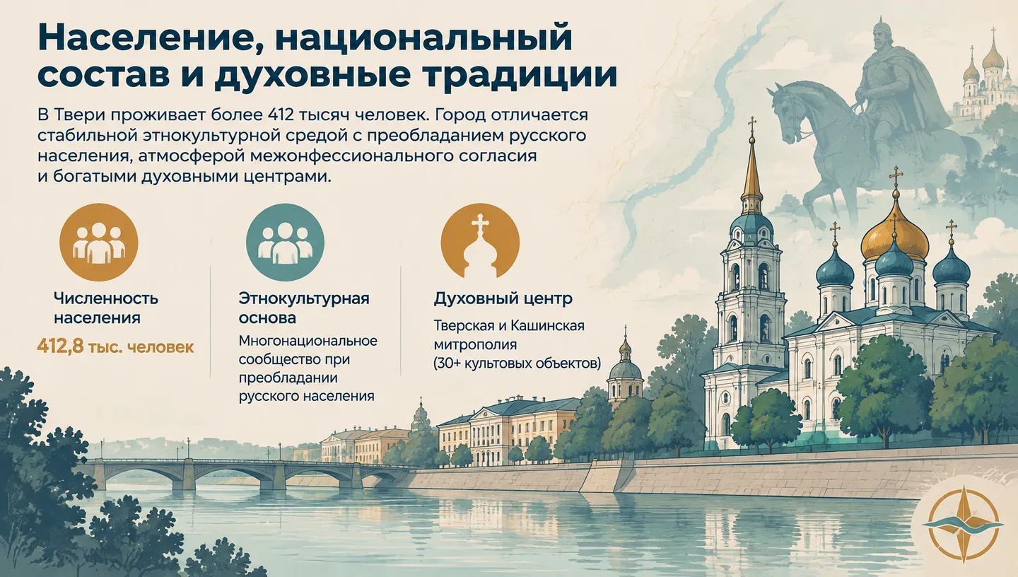 Население, национальный состав и духовные традиции