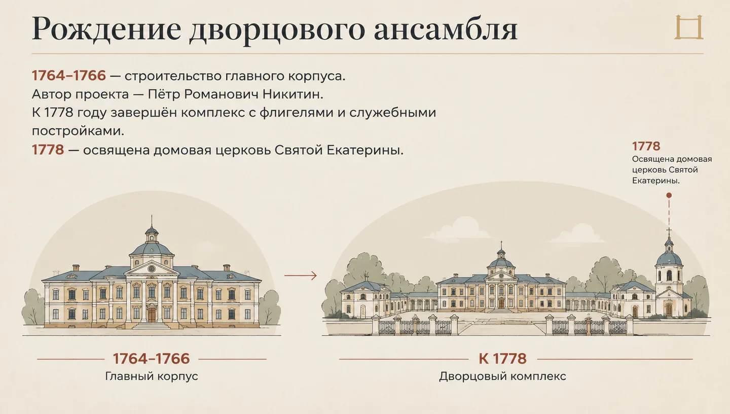 Рождение дворцового ансамбля