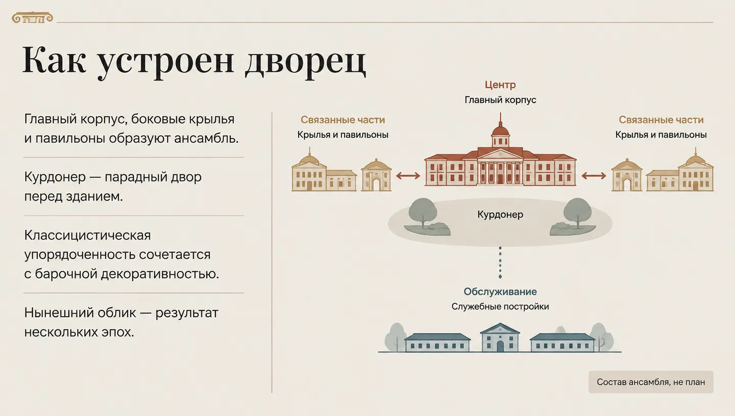 Как устроен дворец