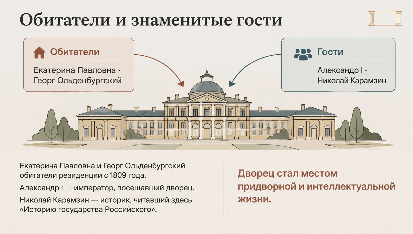 Обитатели и знаменитые гости