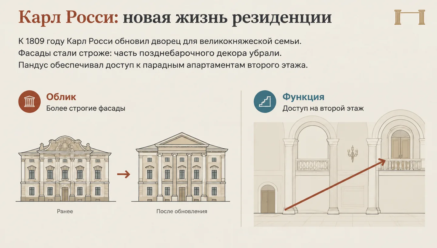 Карл Росси: новая жизнь резиденции