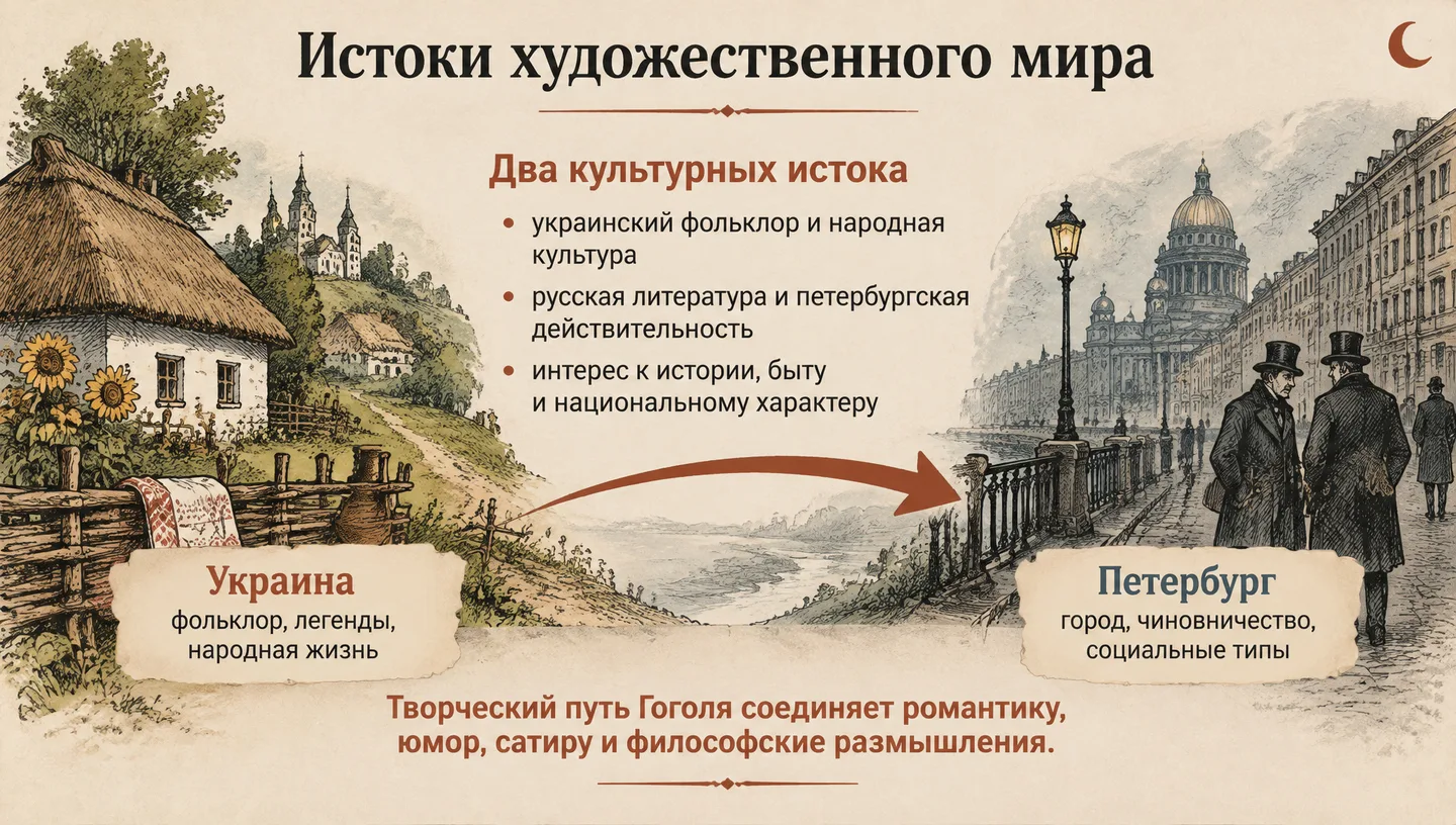 Истоки художественного мира
