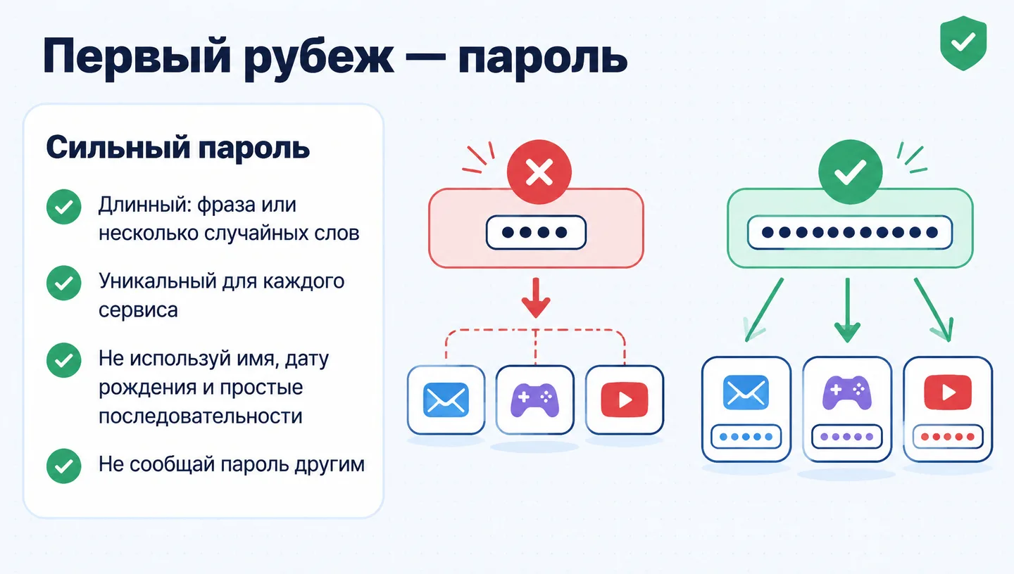Первый рубеж — пароль