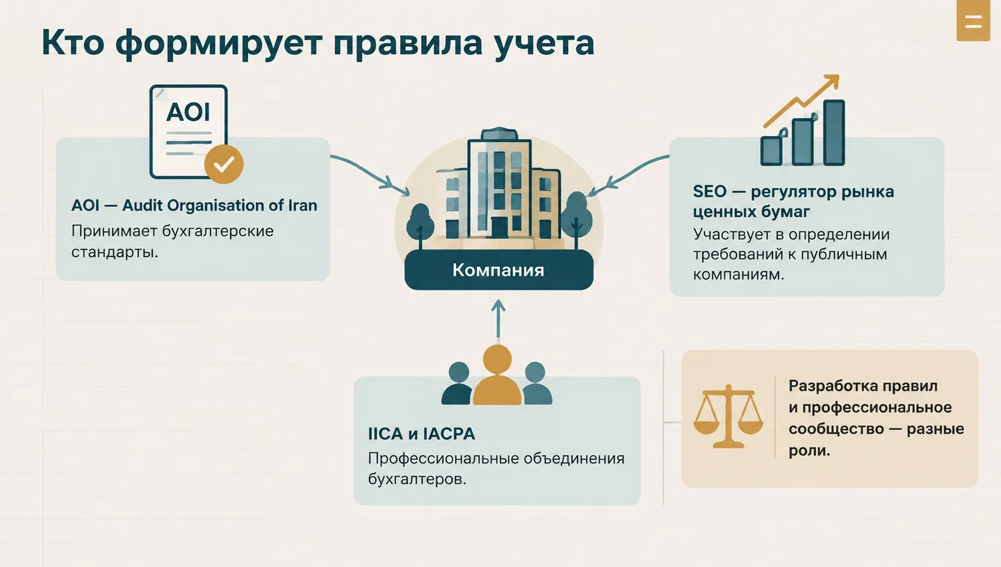 Кто формирует правила учета