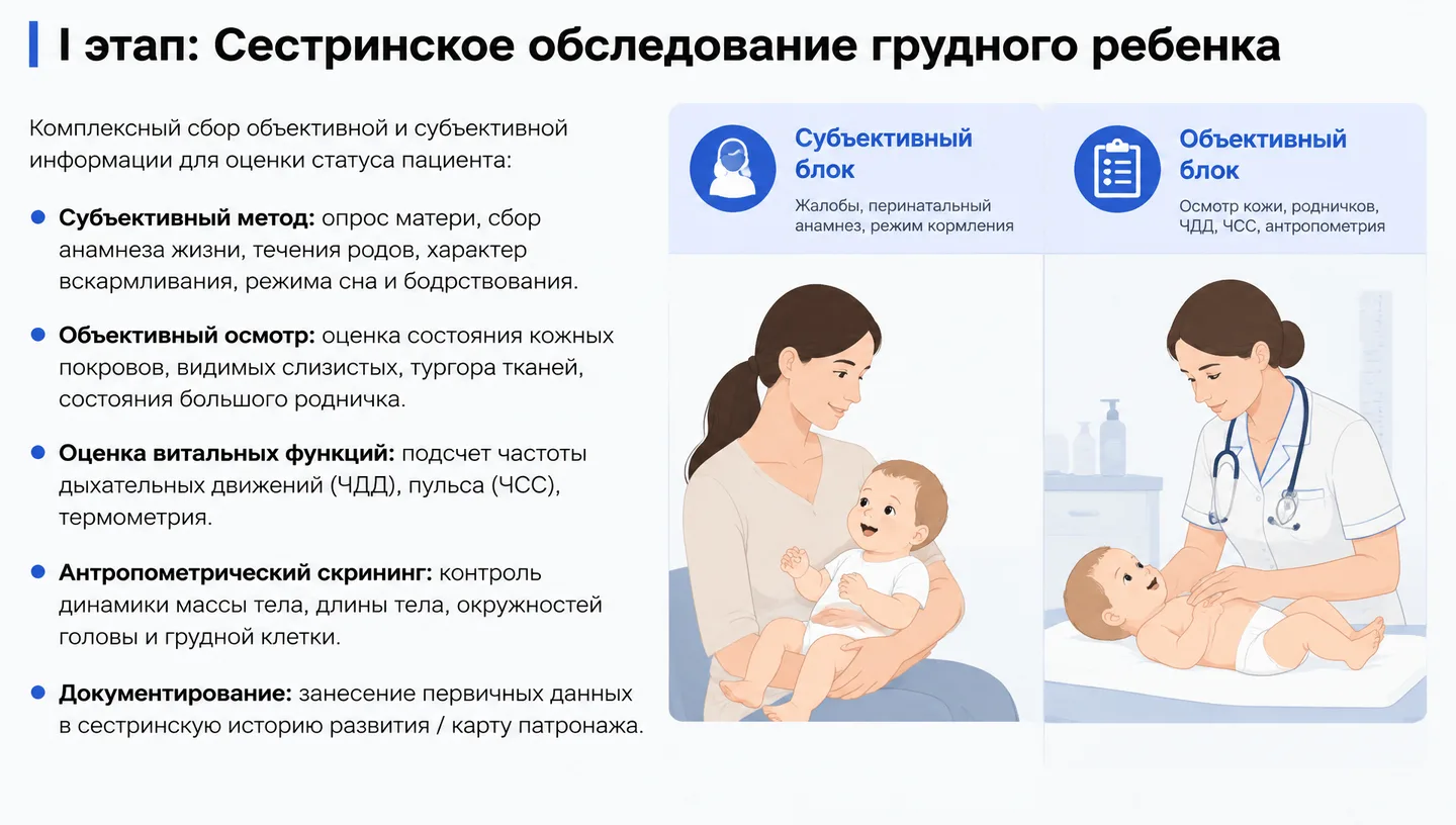 I этап: Сестринское обследование грудного ребенка
