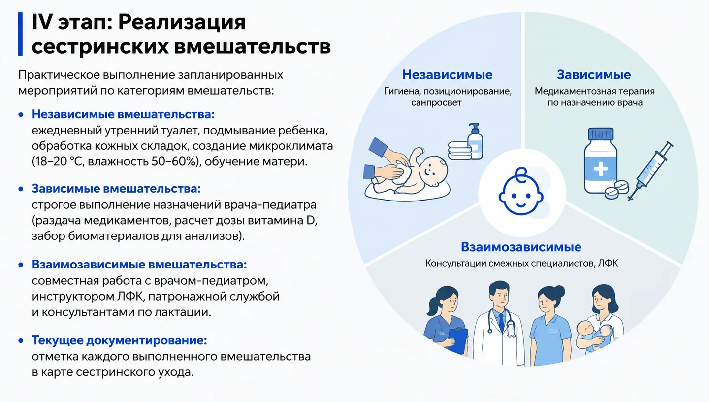 IV этап: Реализация сестринских вмешательств