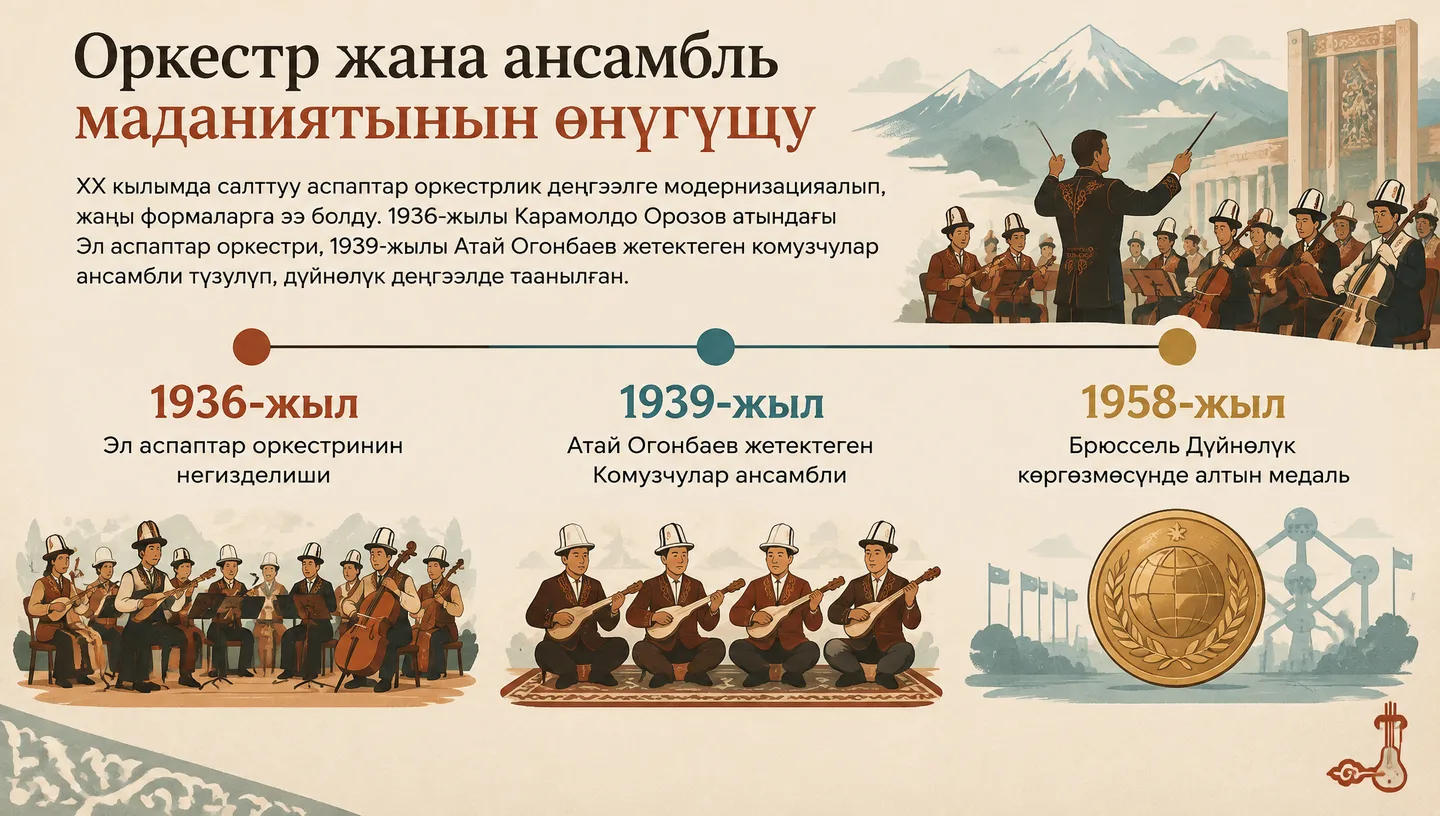 Оркестр жана ансамбль маданиятынын өнүгүшү