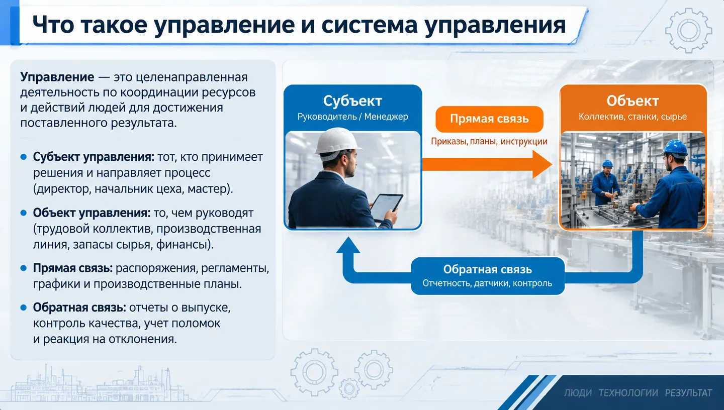 Что такое управление и система управления