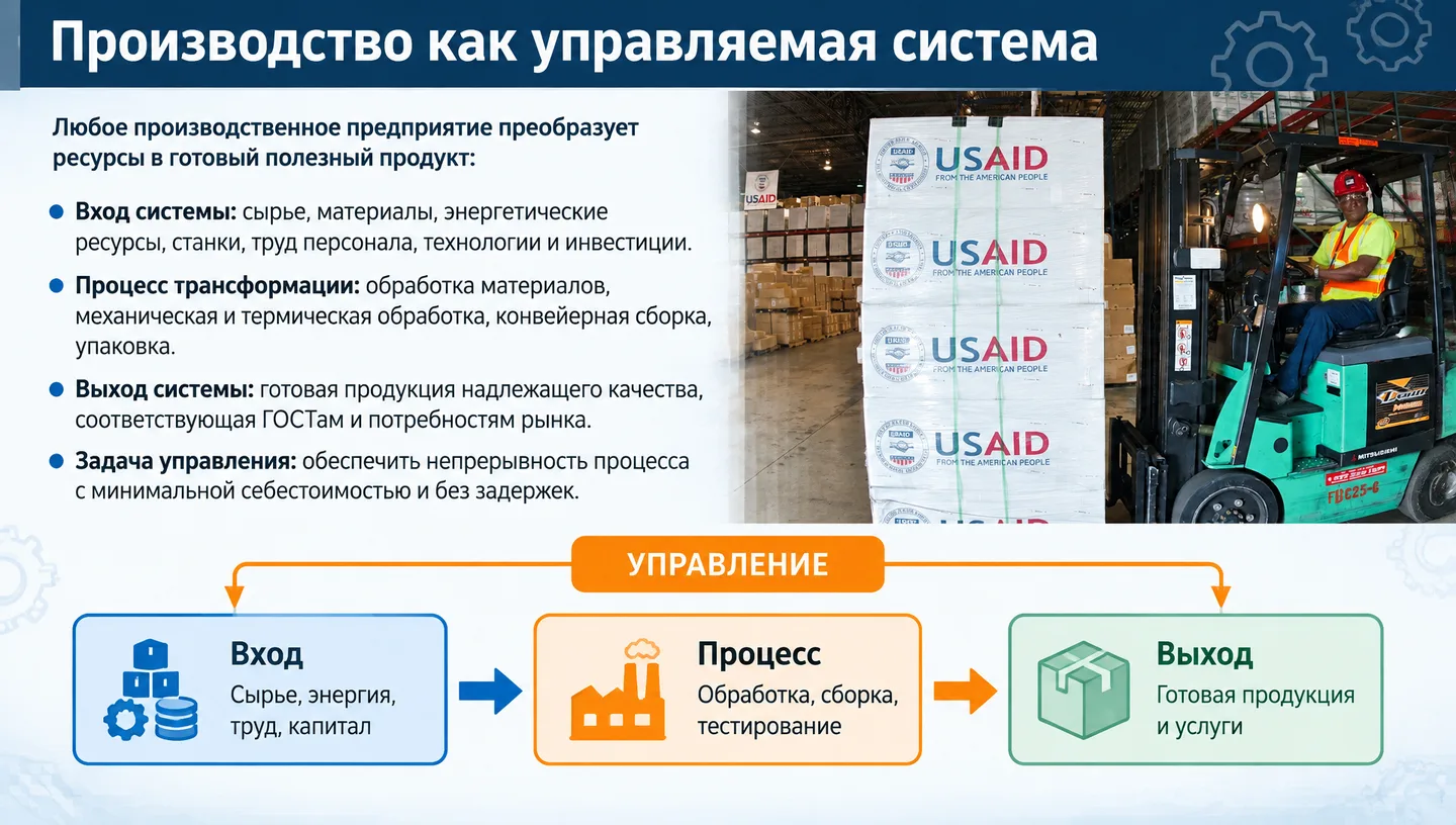 Производство как управляемая система