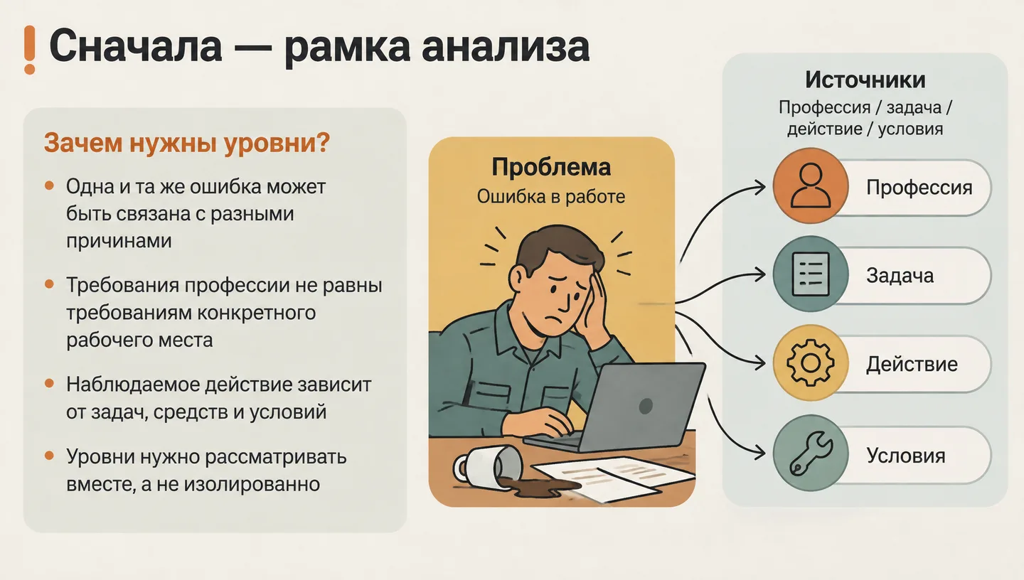 Сначала — рамка анализа