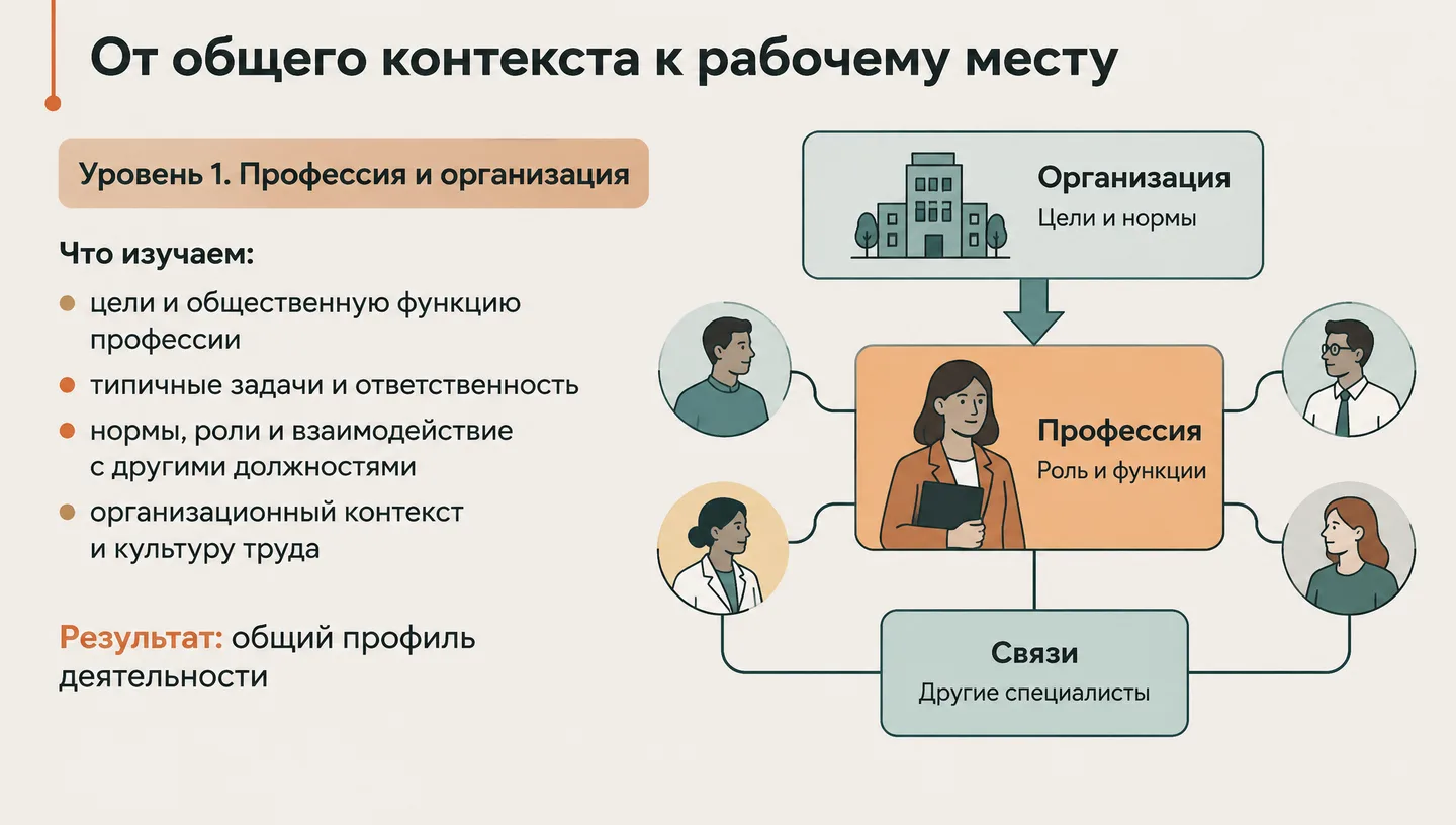 От общего контекста к рабочему месту