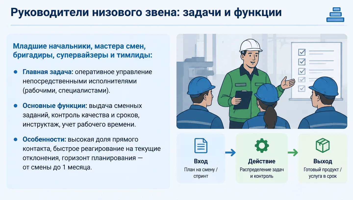 Руководители низового звена: задачи и функции