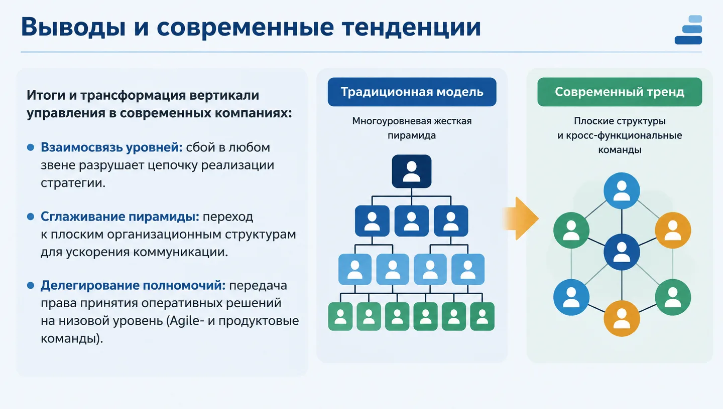 Выводы и современные тенденции