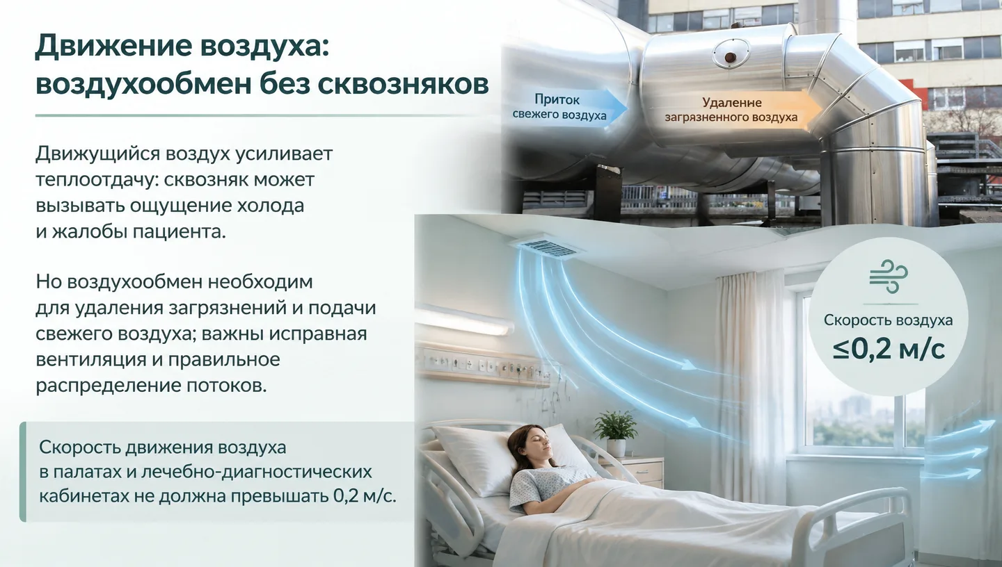 Движение воздуха: воздухообмен без сквозняков