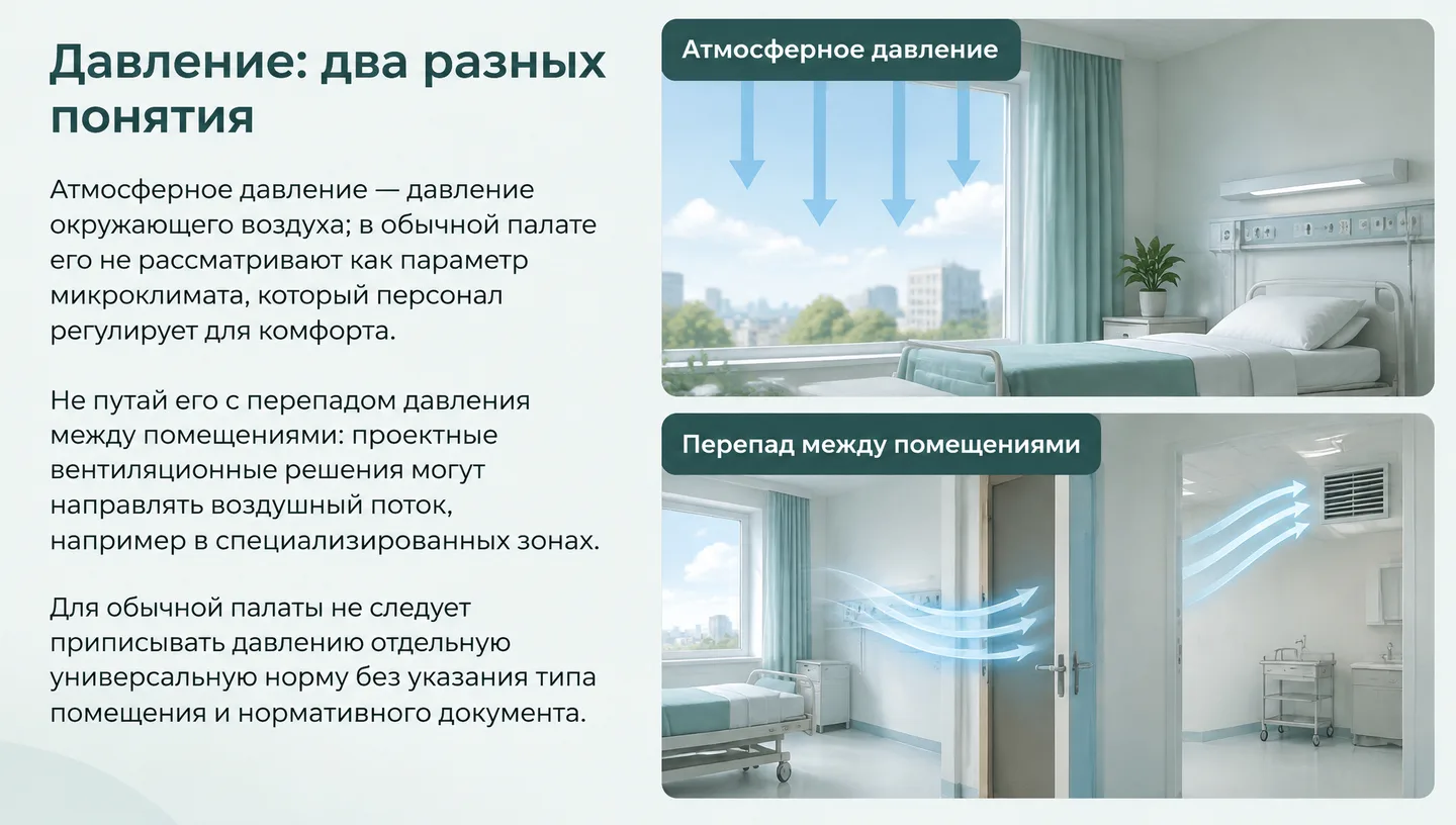 Давление: два разных понятия