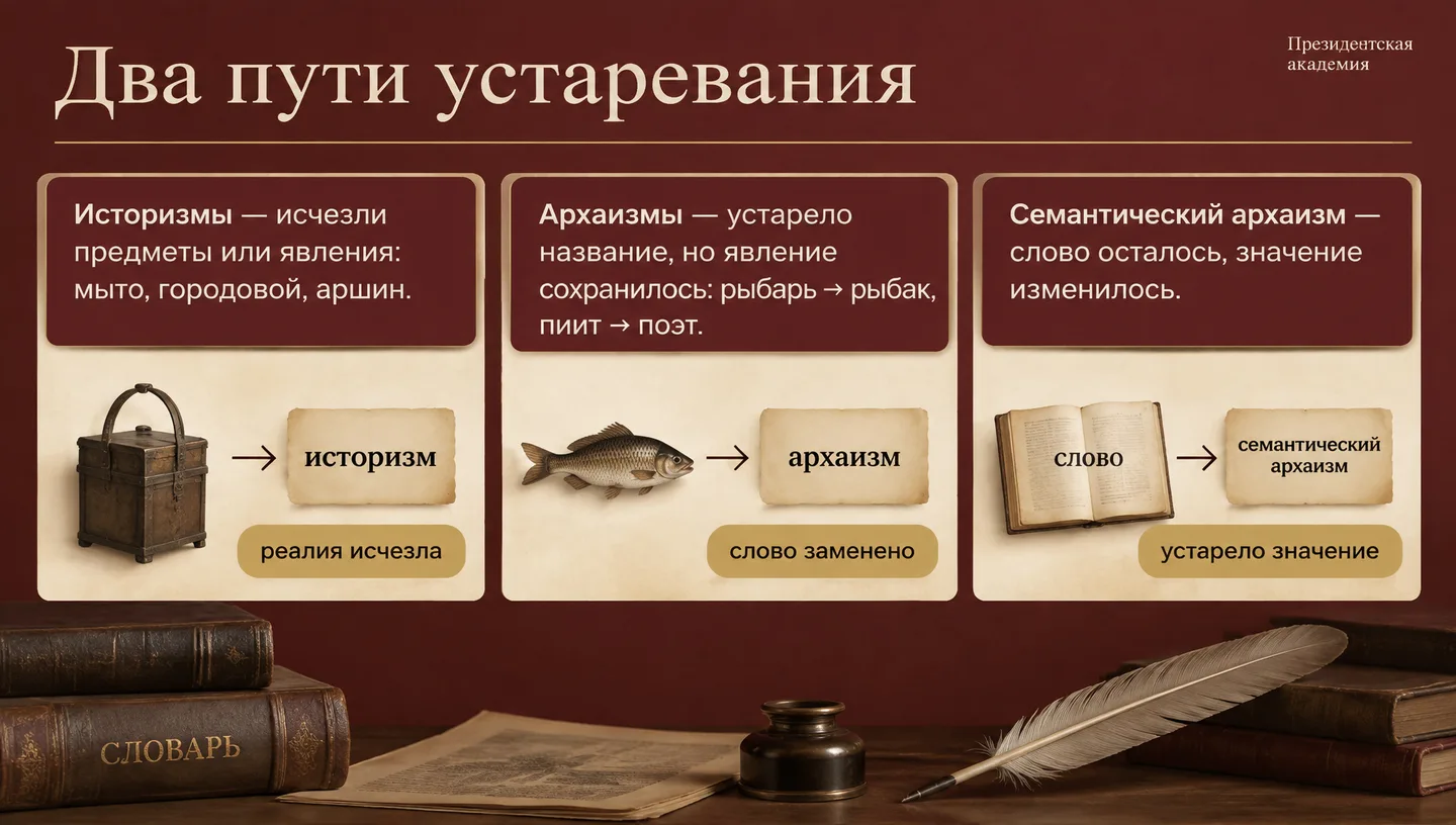 Два пути устаревания