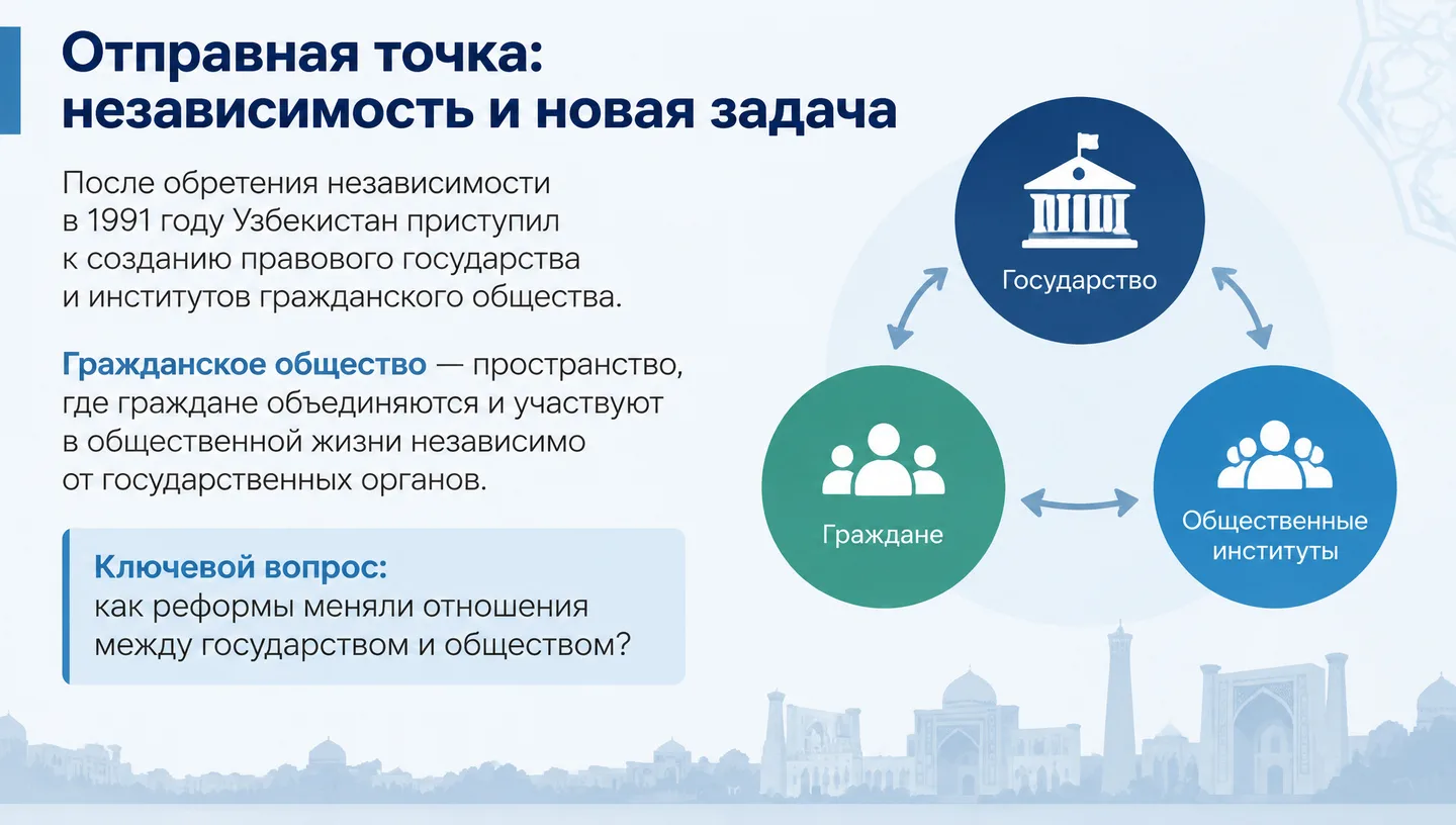 Отправная точка: независимость и новая задача