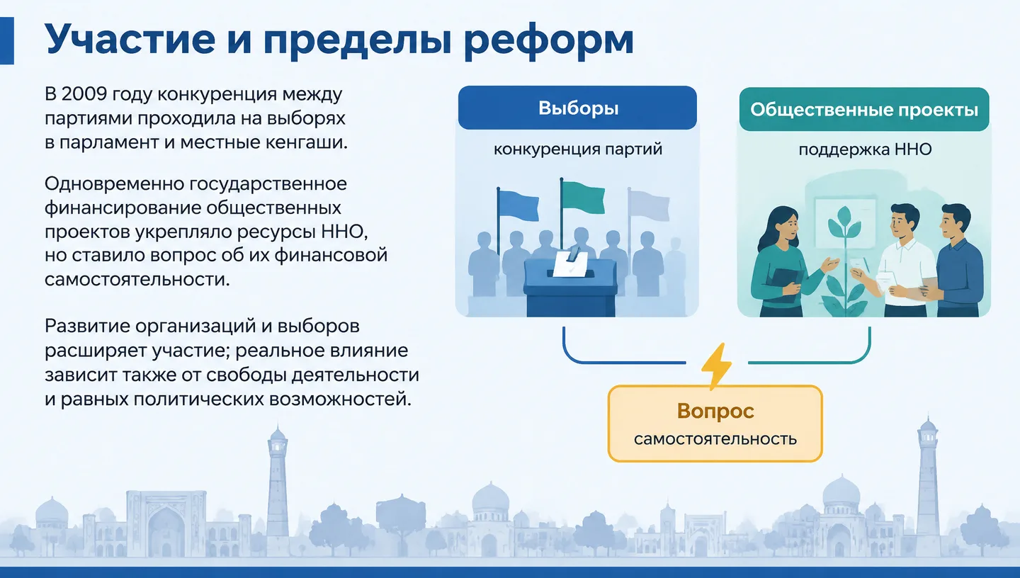 Участие и пределы реформ