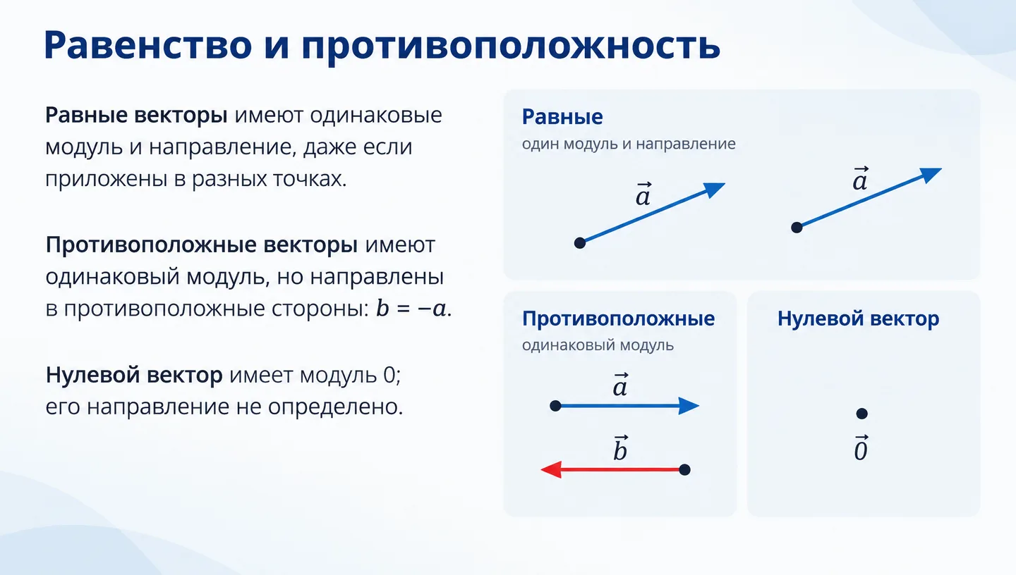 Равенство и противоположность