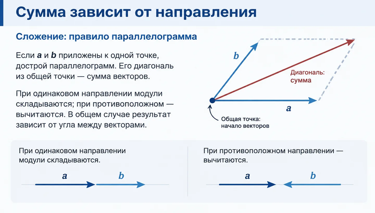 Сумма зависит от направления