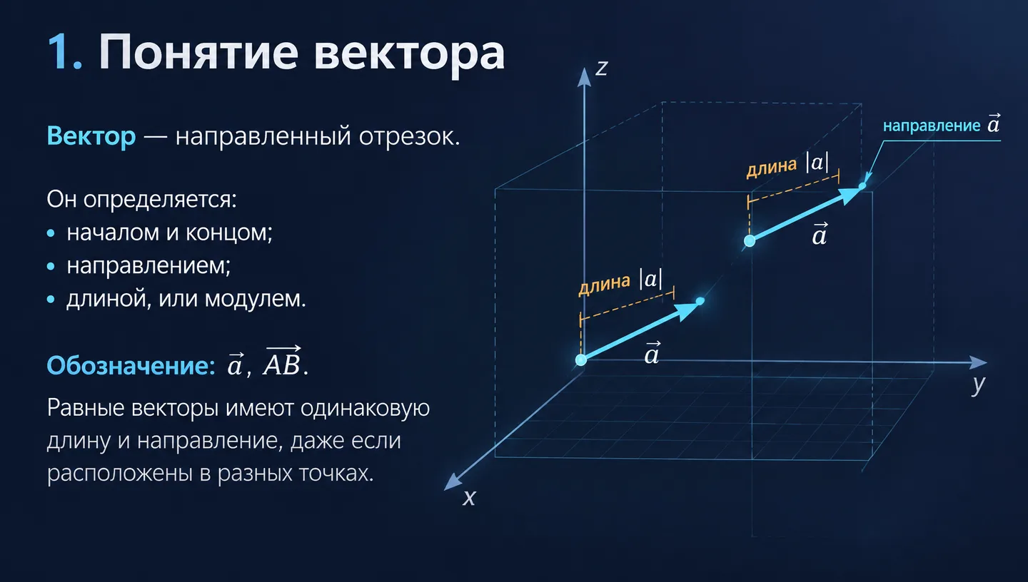 1. Понятие вектора
