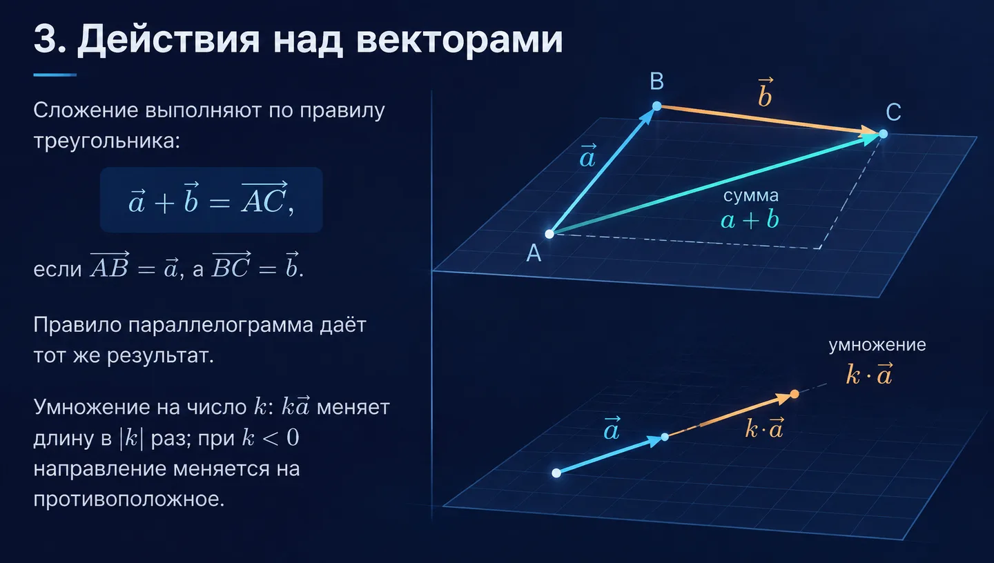 3. Действия над векторами