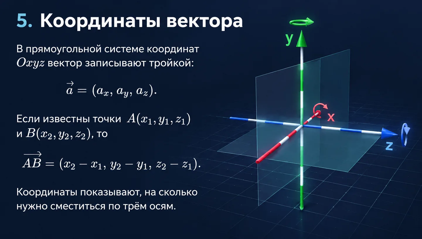 5. Координаты вектора