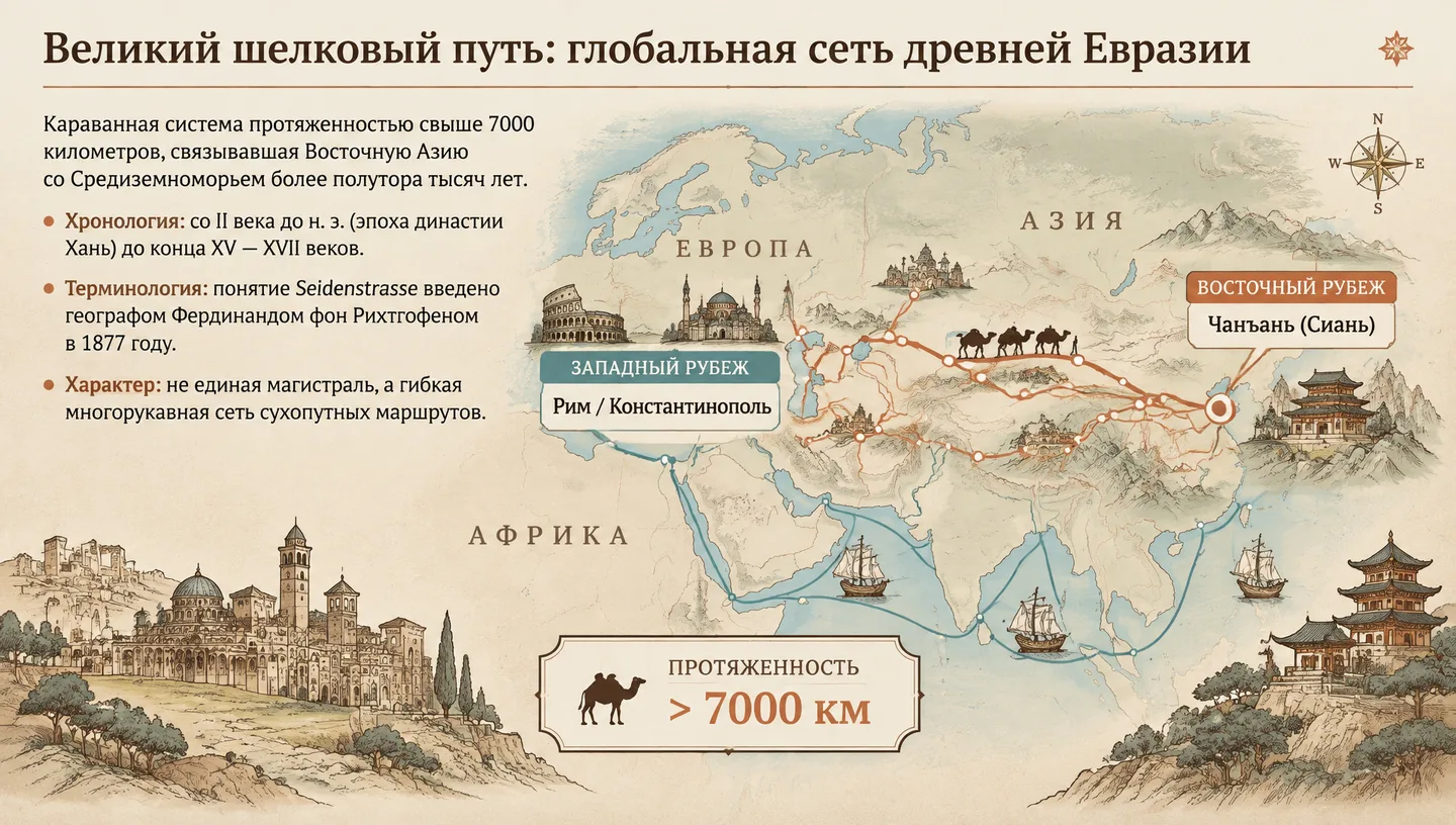 Первый слайд: Великий шелковый путь: глобальная сеть древней Евразии