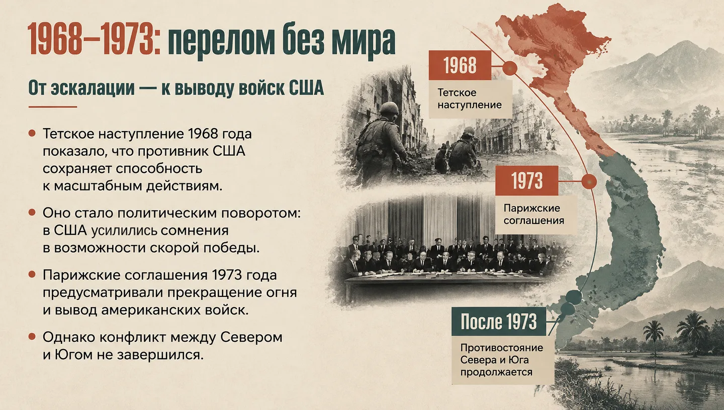 1968–1973: перелом без мира