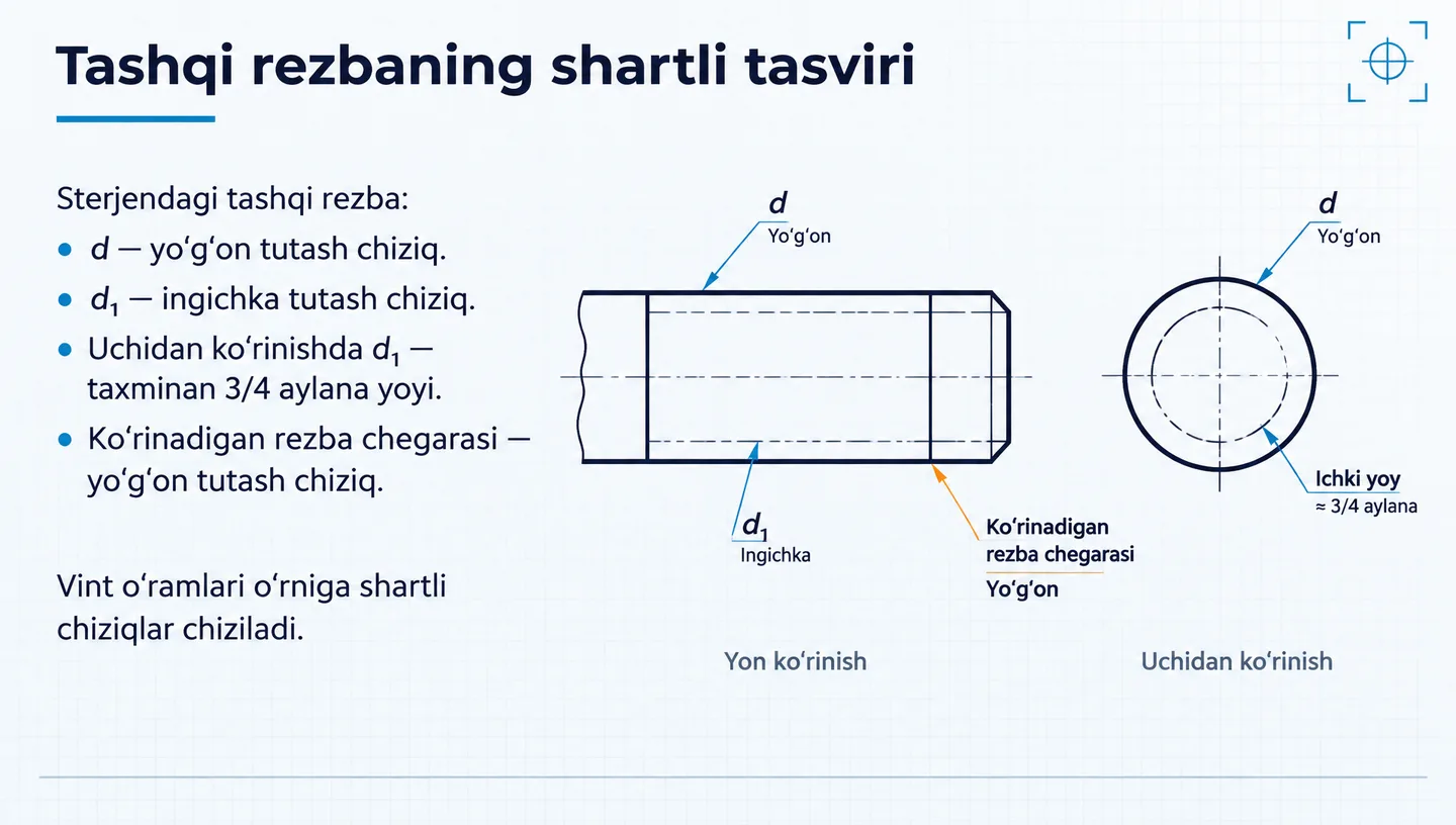 Tashqi rezbaning shartli tasviri
