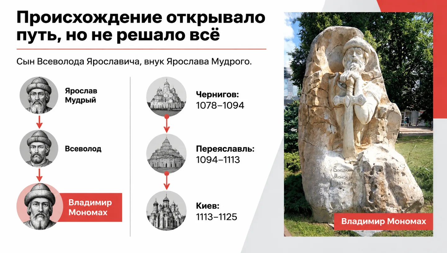 Происхождение открывало путь, но не решало всё