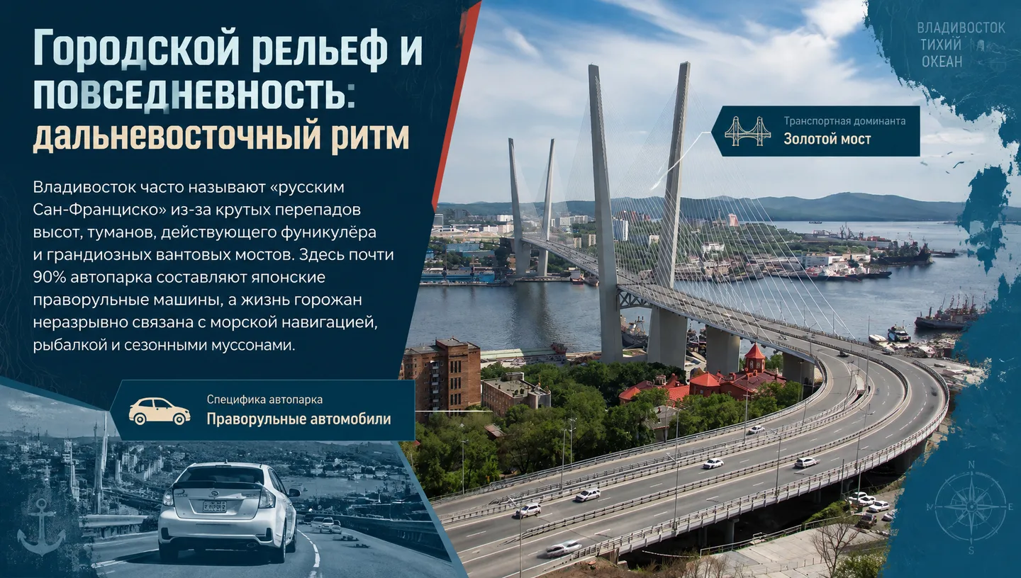Городской рельеф и повседневность: дальневосточный ритм