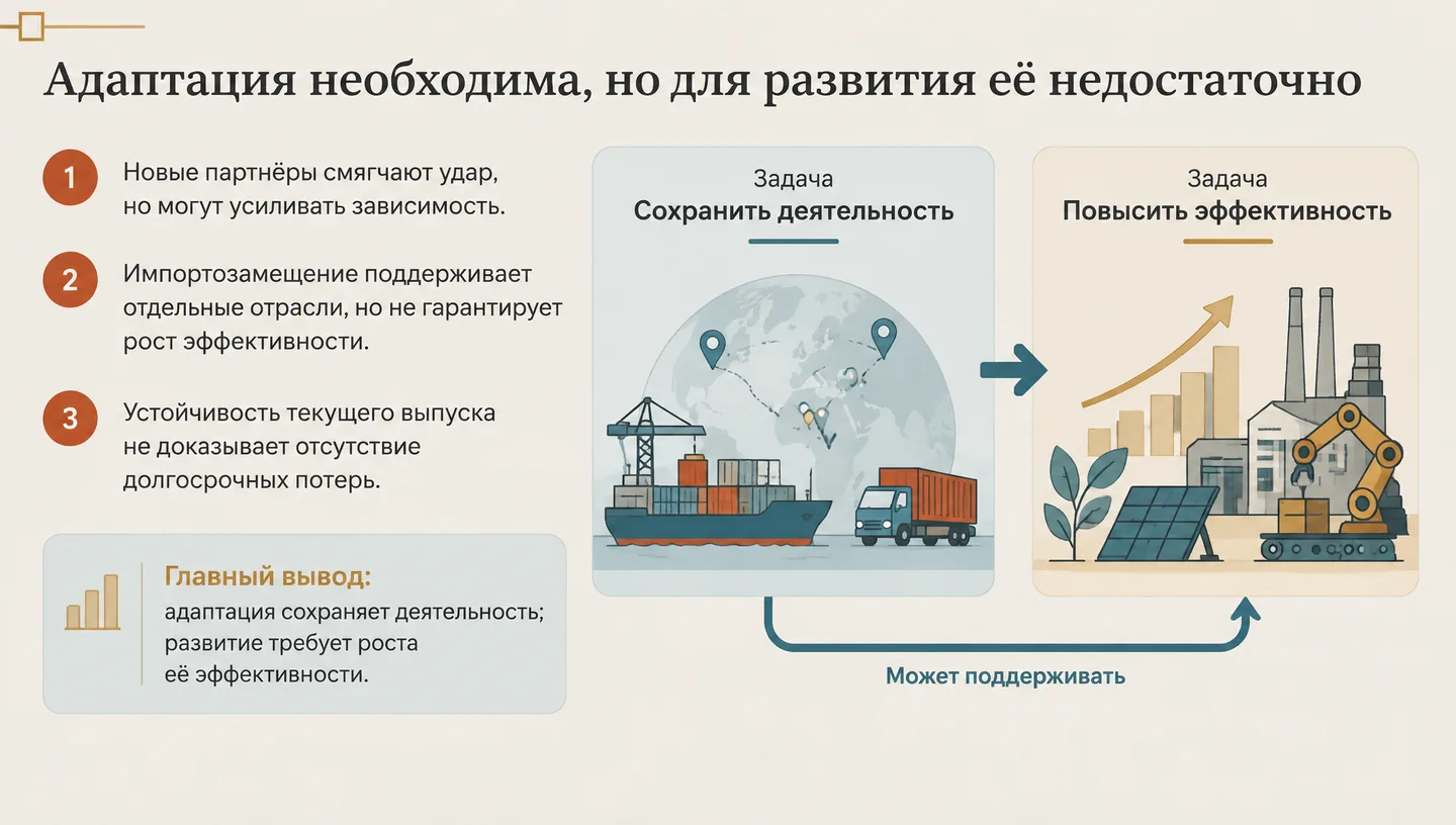 Адаптация необходима, но для развития её недостаточно