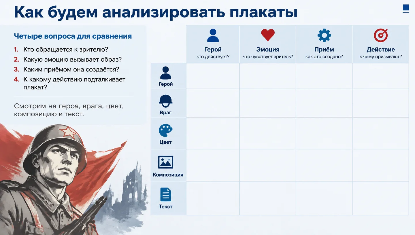 Как будем анализировать плакаты