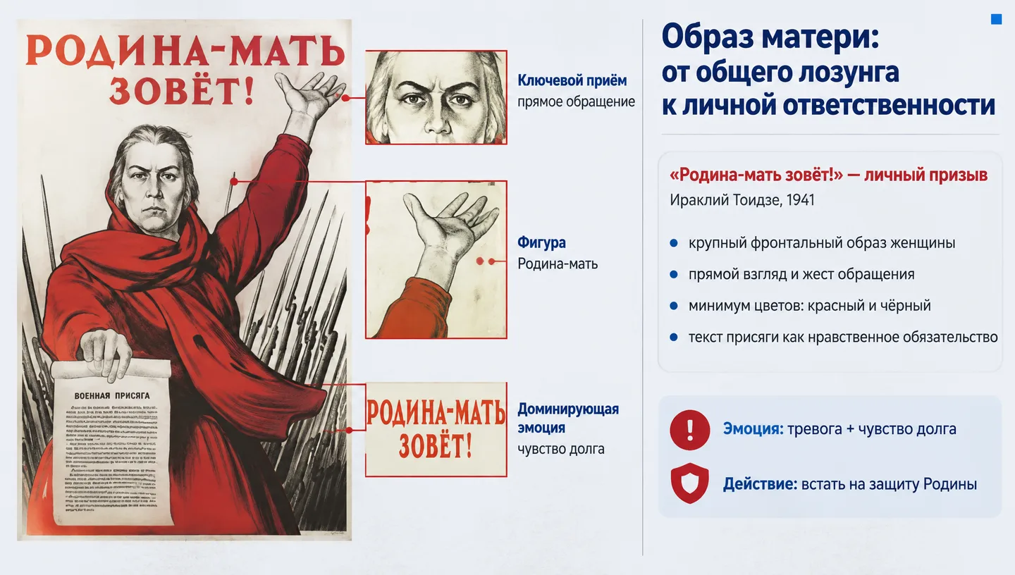 Образ матери: от общего лозунга к личной ответственности