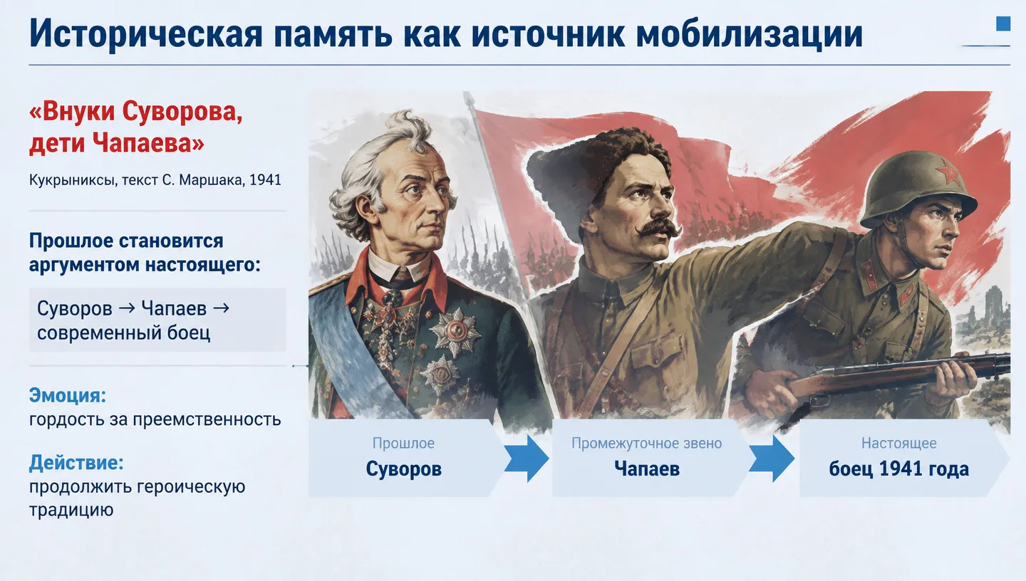 Историческая память как источник мобилизации