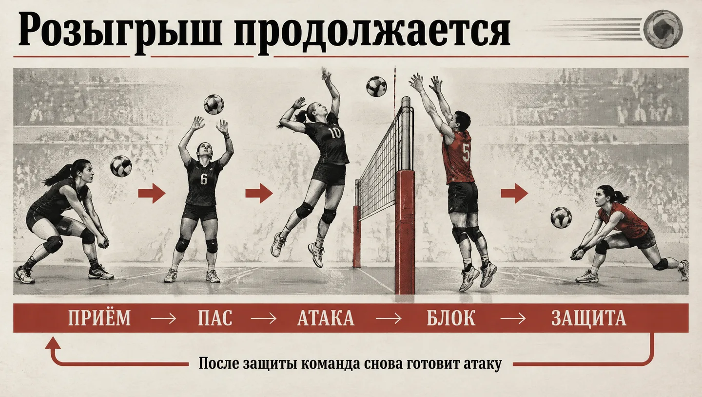 Розыгрыш продолжается