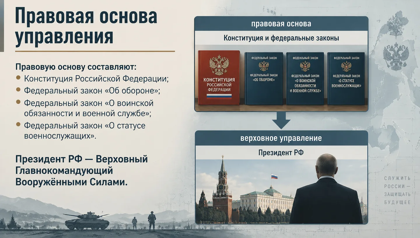 Правовая основа управления