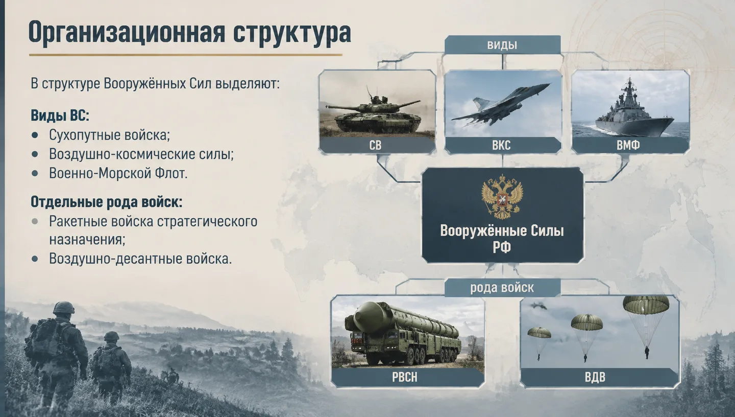 Организационная структура