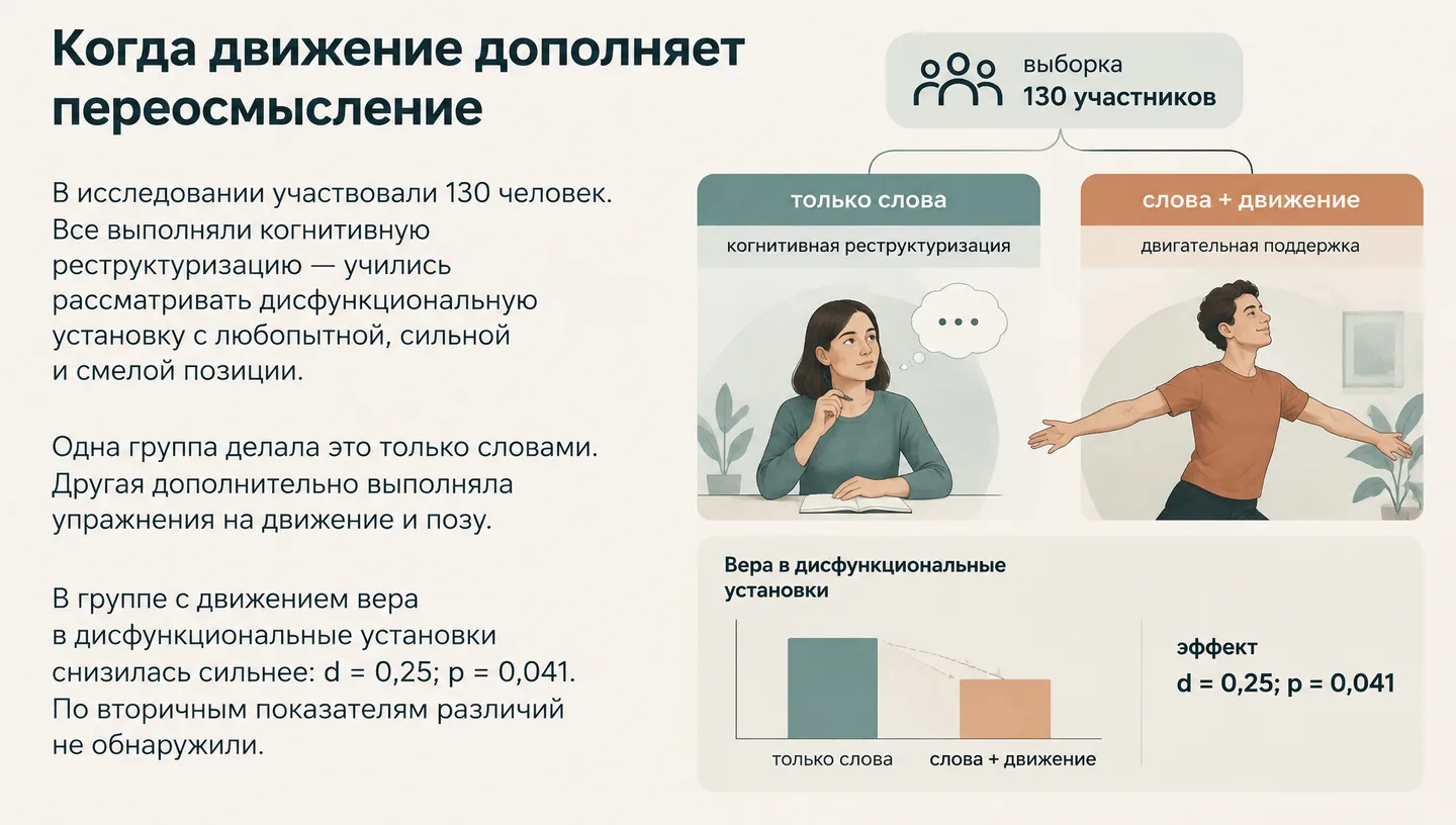 Когда движение дополняет переосмысление