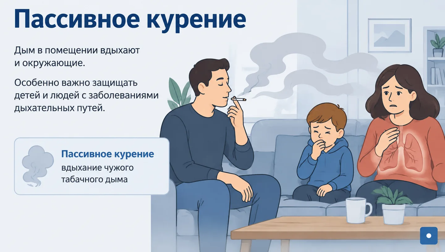 Пассивное курение