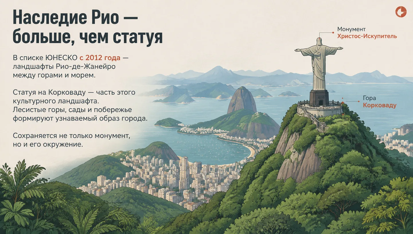 Наследие Рио — больше, чем статуя