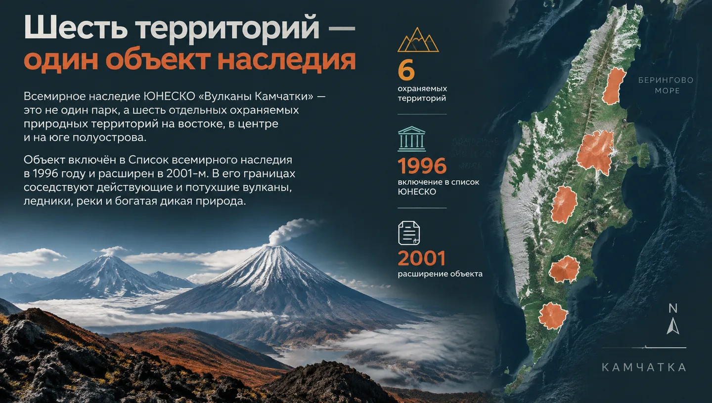 Шесть территорий — один объект наследия