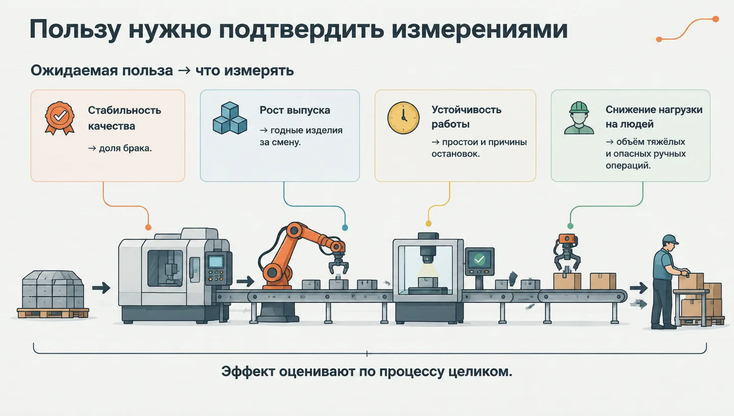 Пользу нужно подтвердить измерениями