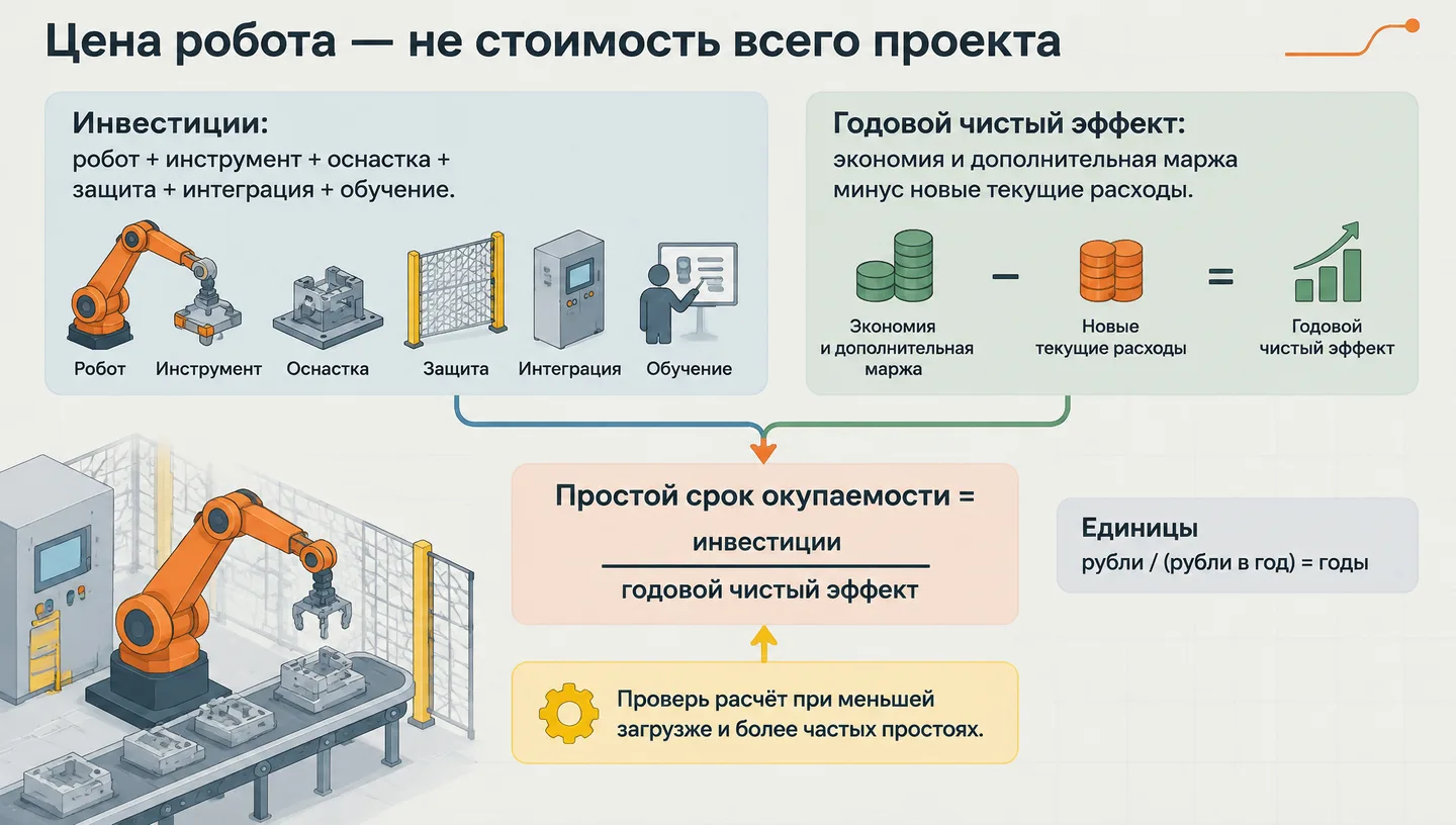 Цена робота — не стоимость всего проекта