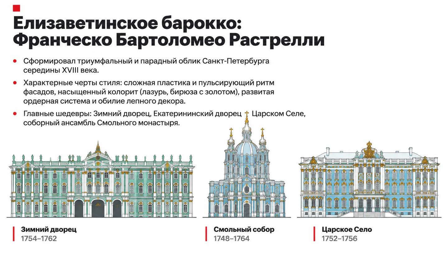 Елизаветинское барокко: Франческо Бартоломео Растрелли